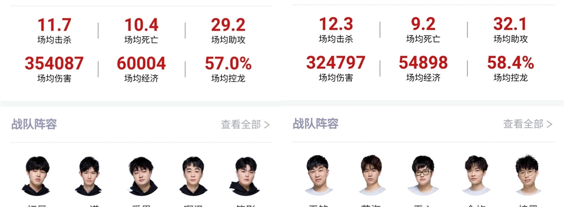 聚一堂